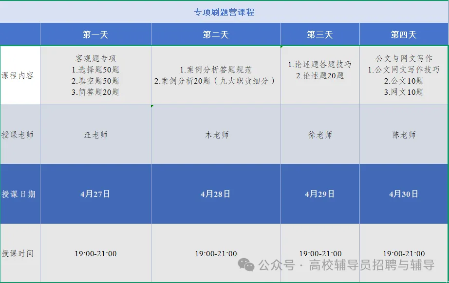 下周开讲丨2026刷题班(第一期),以真题为导向,专项练习,查漏补缺. 第1张