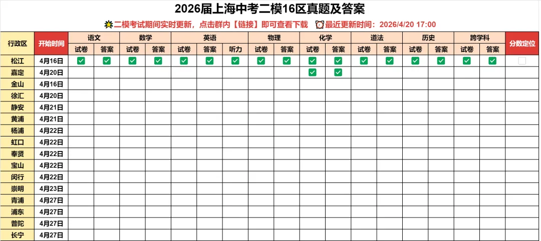 4.20嘉定二模真题!领取初三二模试卷+答案! 第2张