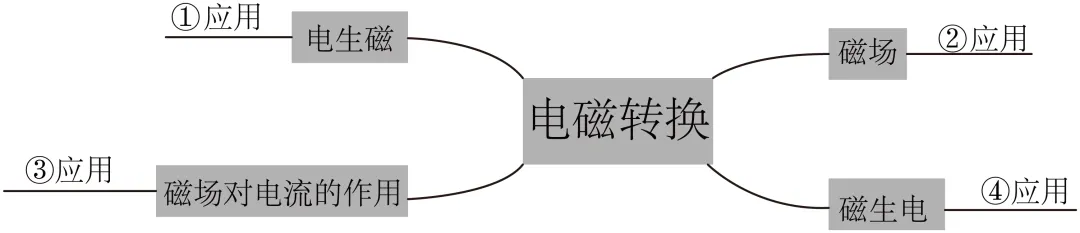 2026年中考物理模拟试卷10份 第3张