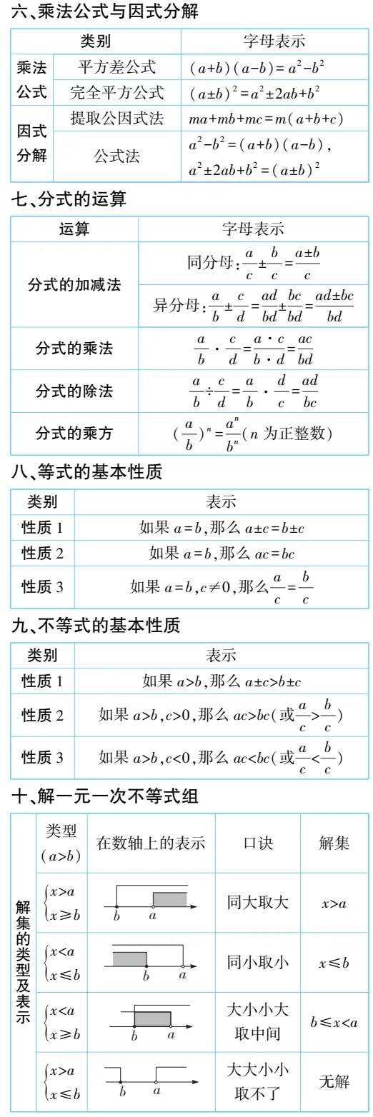 提分必备|中考数学必备知识点梳理,请收藏 第3张