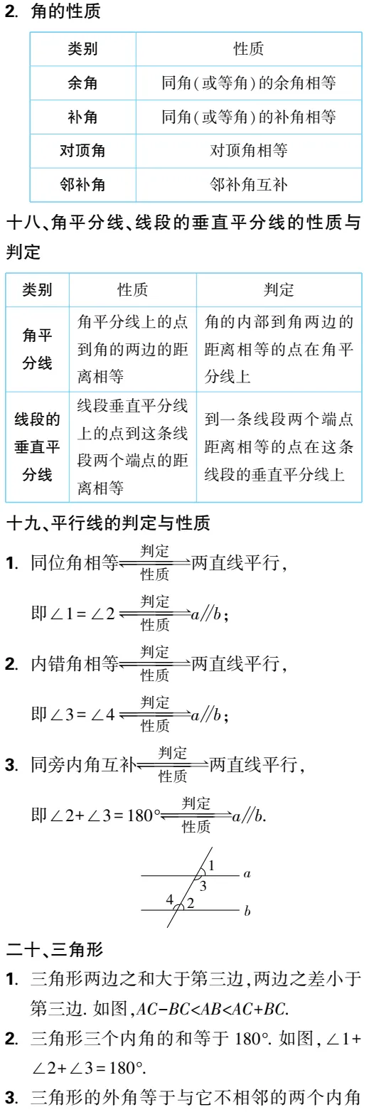 提分必备|中考数学必备知识点梳理,请收藏 第7张