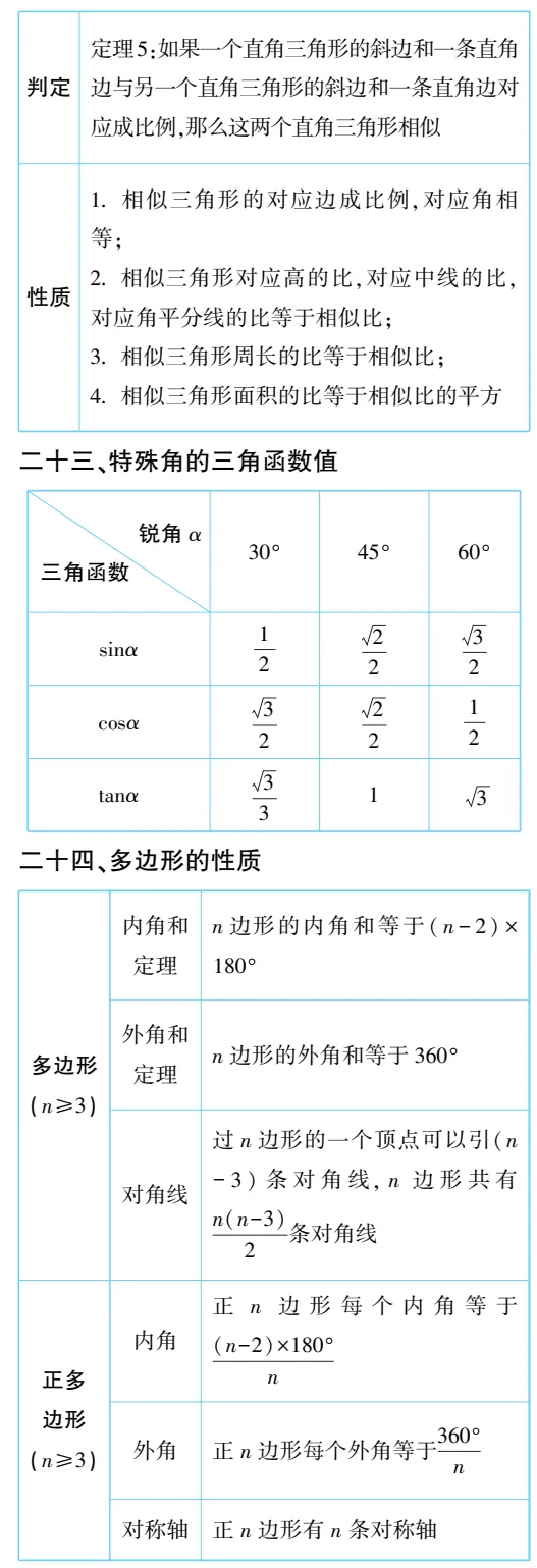 提分必备|中考数学必备知识点梳理,请收藏 第9张