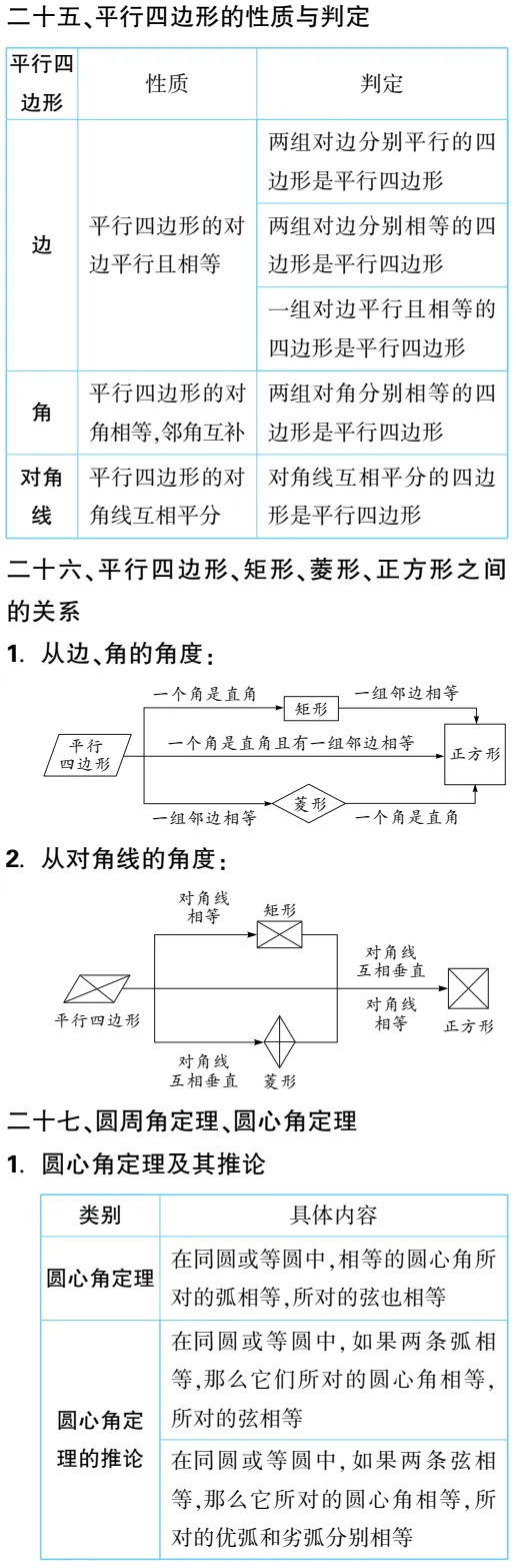 提分必备|中考数学必备知识点梳理,请收藏 第10张