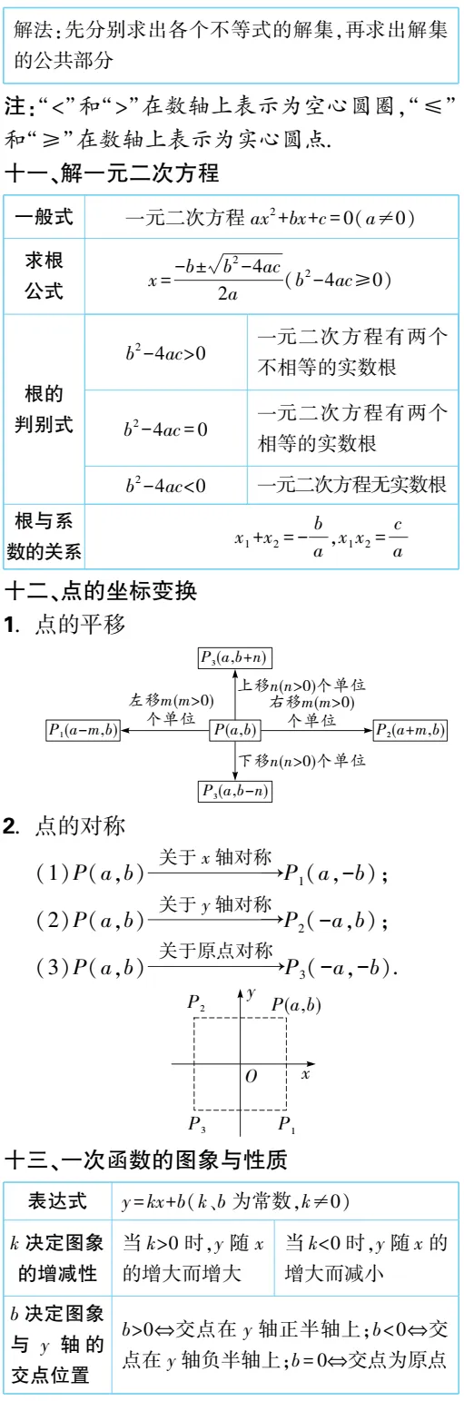 提分必备|中考数学必备知识点梳理,请收藏 第4张