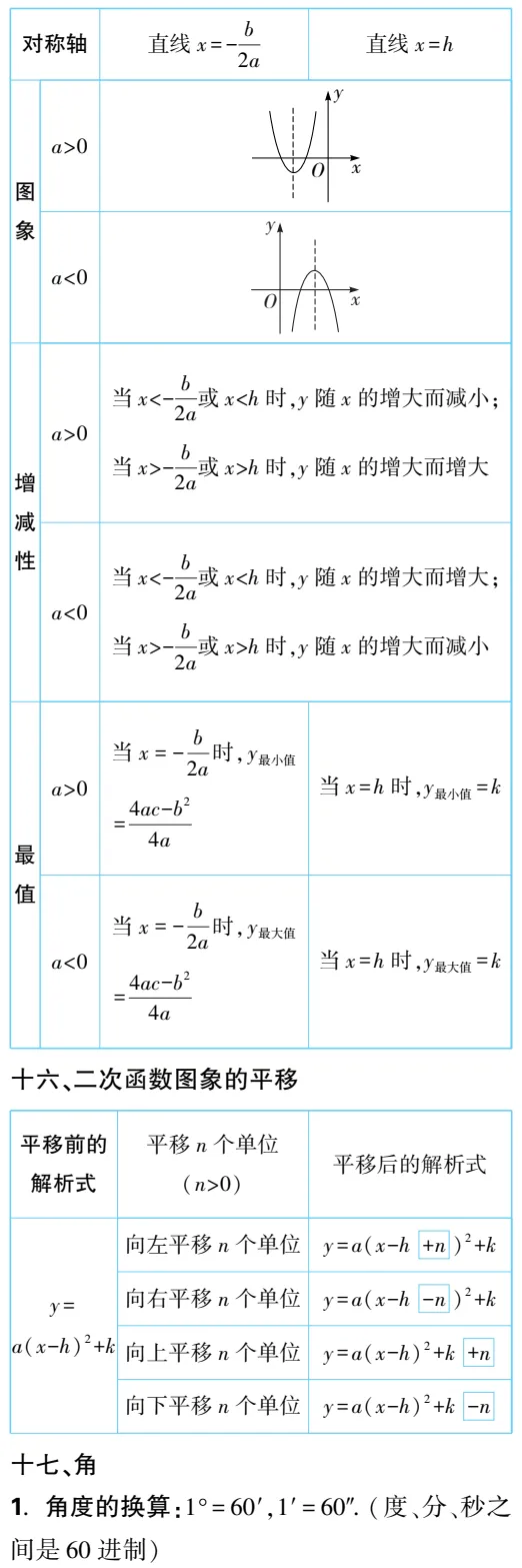 提分必备|中考数学必备知识点梳理,请收藏 第6张