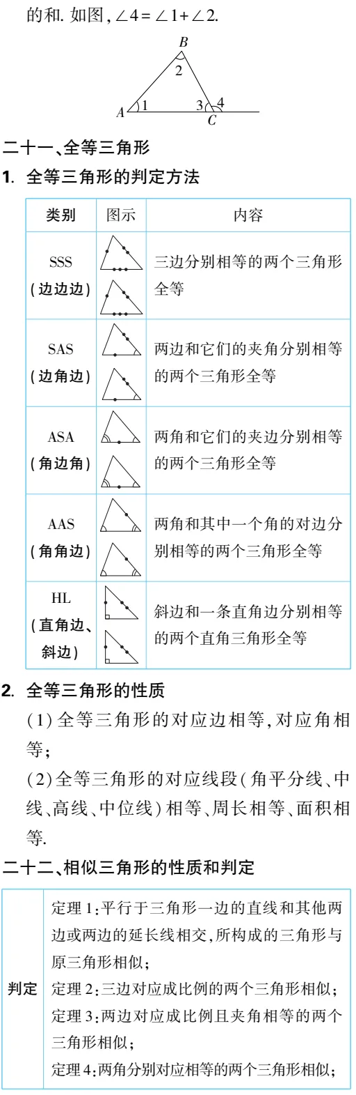 提分必备|中考数学必备知识点梳理,请收藏 第8张