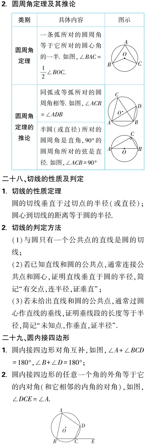 提分必备|中考数学必备知识点梳理,请收藏 第11张