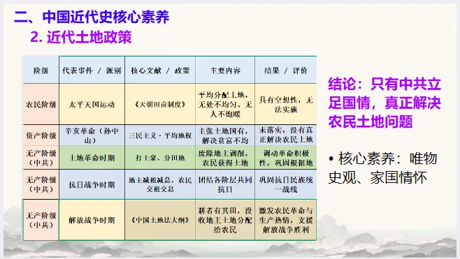 中考历史·冲刺课件【历史核心素养】 第18张