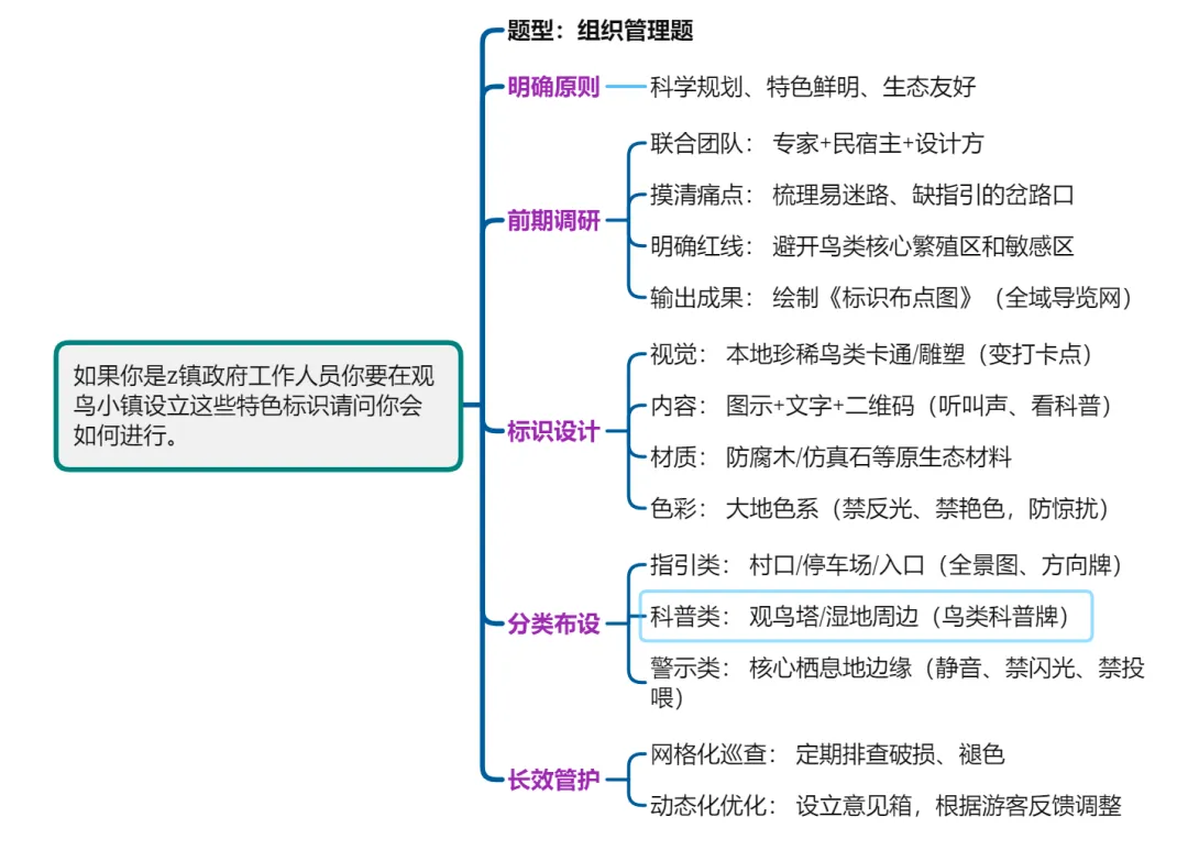 【2025北京公务员面试真题解析】2.如果你是z镇政府工作人员你要在观鸟小镇设立这些特色标识请问你会如何进行. 第1张