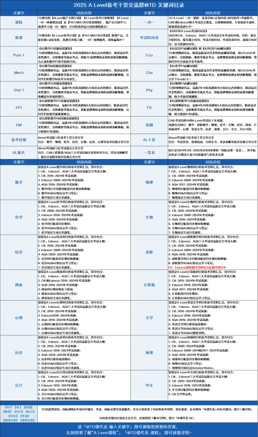 夏季考试季即将来临,Alevel真题如何高效利用 第4张