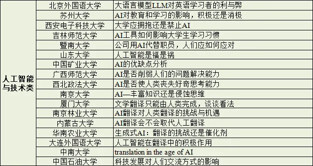 2026MTI英语作文真题总结 第1张