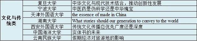 2026MTI英语作文真题总结 第2张