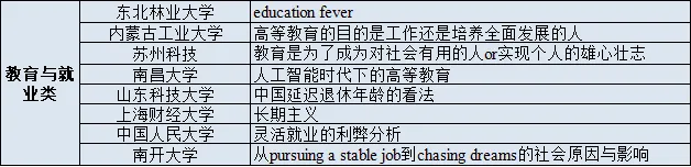 2026MTI英语作文真题总结 第4张