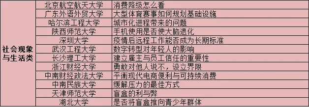 2026MTI英语作文真题总结 第5张