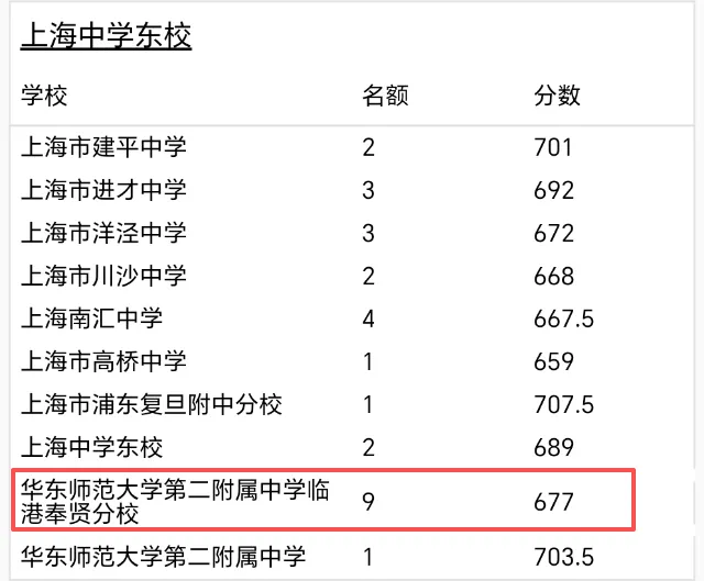 上海中考名额到校:被退的名额,最后被谁捡走了? 第2张
