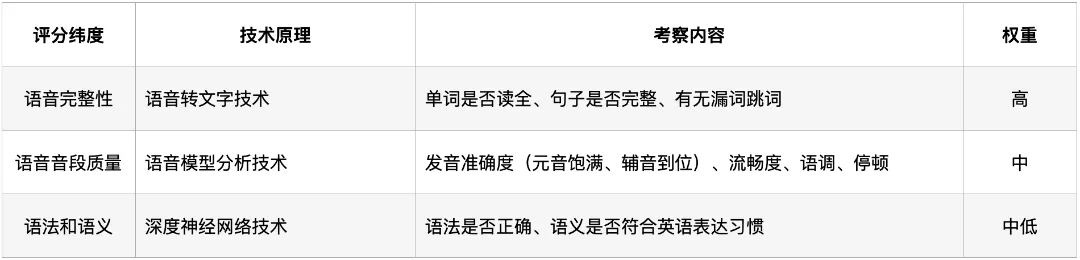 深圳中考英语·听说考试:过去4年考了什么?2026年会怎么考? 第1张