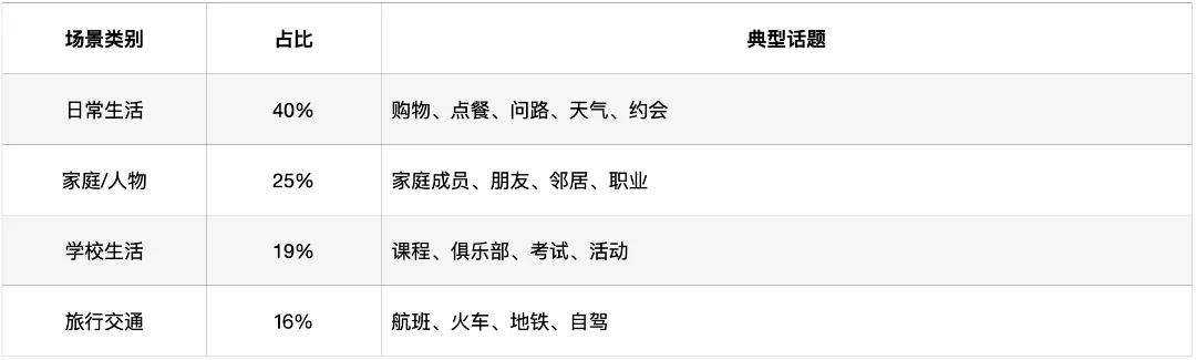 深圳中考英语·听说考试:过去4年考了什么?2026年会怎么考? 第4张