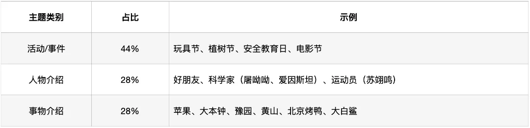 深圳中考英语·听说考试:过去4年考了什么?2026年会怎么考? 第6张