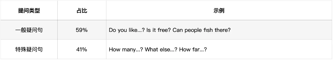 深圳中考英语·听说考试:过去4年考了什么?2026年会怎么考? 第7张