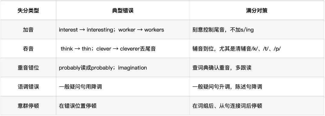 深圳中考英语·听说考试:过去4年考了什么?2026年会怎么考? 第8张