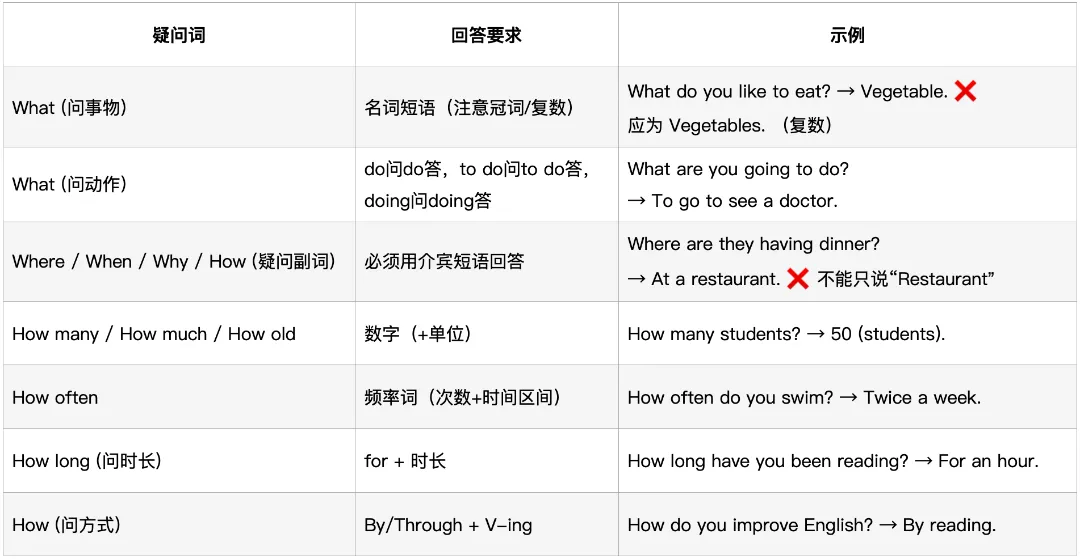 深圳中考英语·听说考试:过去4年考了什么?2026年会怎么考? 第9张