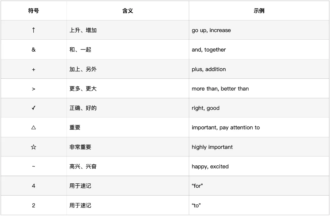 深圳中考英语·听说考试:过去4年考了什么?2026年会怎么考? 第10张