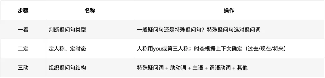 深圳中考英语·听说考试:过去4年考了什么?2026年会怎么考? 第11张