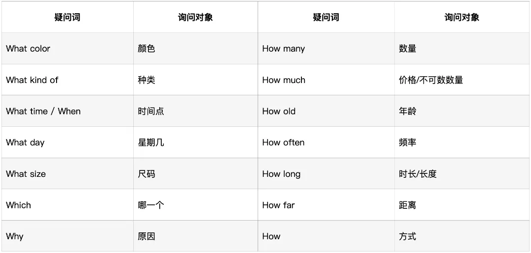 深圳中考英语·听说考试:过去4年考了什么?2026年会怎么考? 第12张