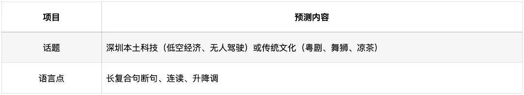 深圳中考英语·听说考试:过去4年考了什么?2026年会怎么考? 第13张