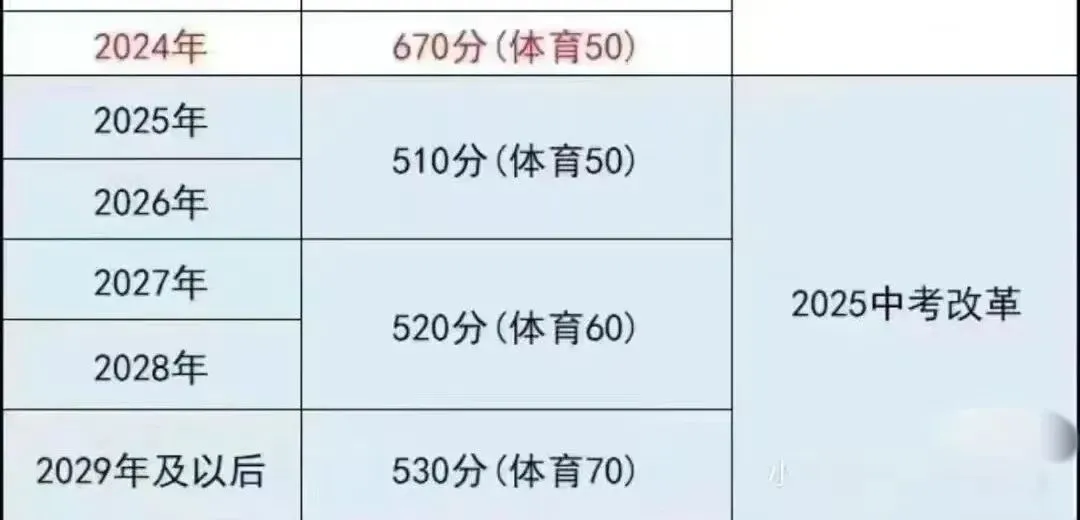 中考体测神器库存告急,800米提速8秒,手慢无! 第5张