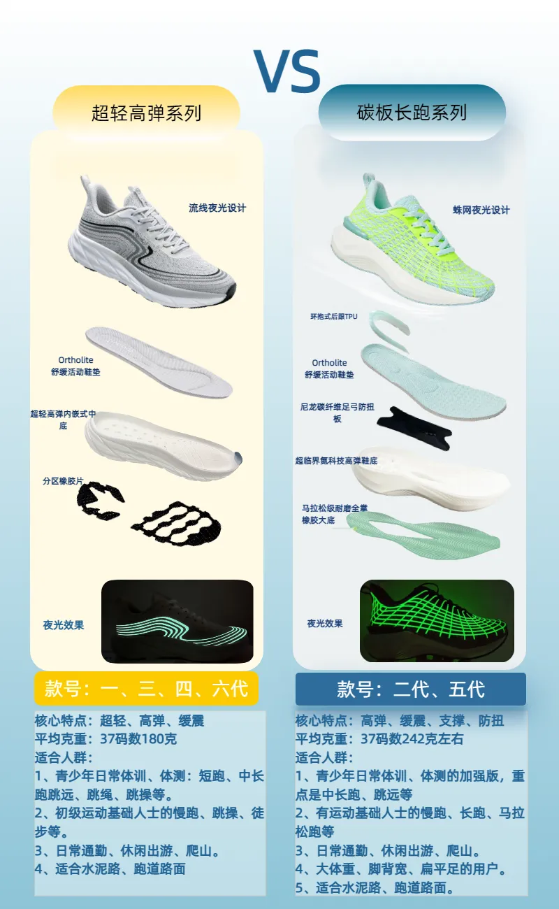 中考体测神器库存告急,800米提速8秒,手慢无! 第10张