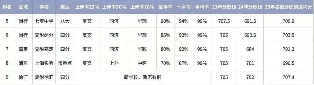 2026 上海中考自招深度揭秘!暗藏的底层规则 + 高中梯队全排名 第17张
