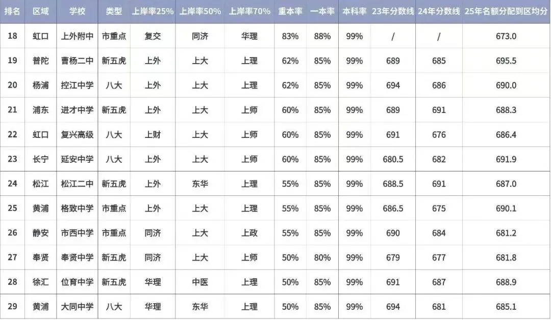 2026 上海中考自招深度揭秘!暗藏的底层规则 + 高中梯队全排名 第19张