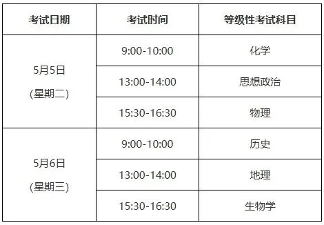重磅汇总!2024上海等级考加三科真题(回忆版),2026备考必备,建议收藏! 第63张