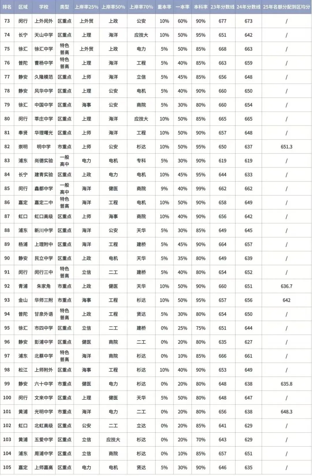 2026 上海中考自招深度揭秘!暗藏的底层规则 + 高中梯队全排名 第22张