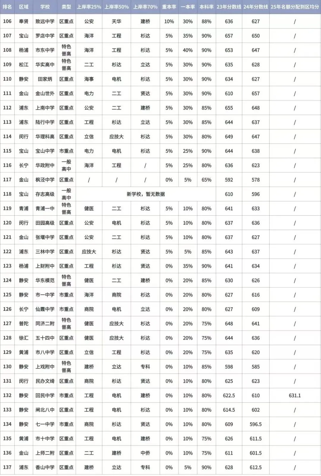 2026 上海中考自招深度揭秘!暗藏的底层规则 + 高中梯队全排名 第23张