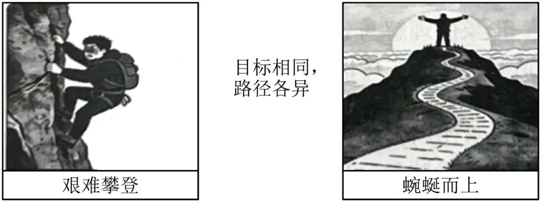 2026安徽高考模拟考试分类汇编-作文(引语式材料+任务驱动型+图画式材料) 第1张