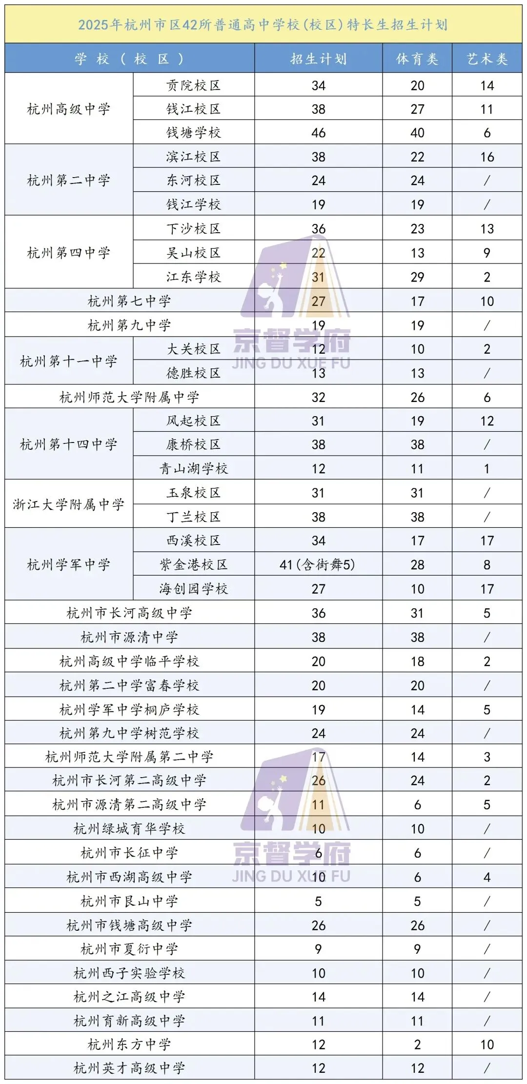中考家长必看!杭州各区中考升学全览,志愿填报、报考条件一篇看全→ 第5张