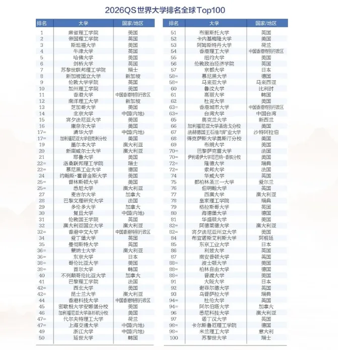 中考华师一、四大名高、九大名高、省、市示范线……你的分数,国内国外两条路终点差距有多大? 第1张
