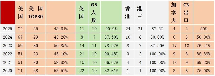 中考华师一、四大名高、九大名高、省、市示范线……你的分数,国内国外两条路终点差距有多大? 第3张