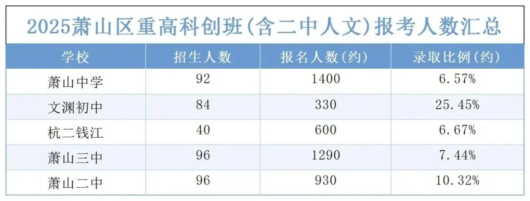 中考家长必看!杭州各区中考升学全览,志愿填报、报考条件一篇看全→ 第16张