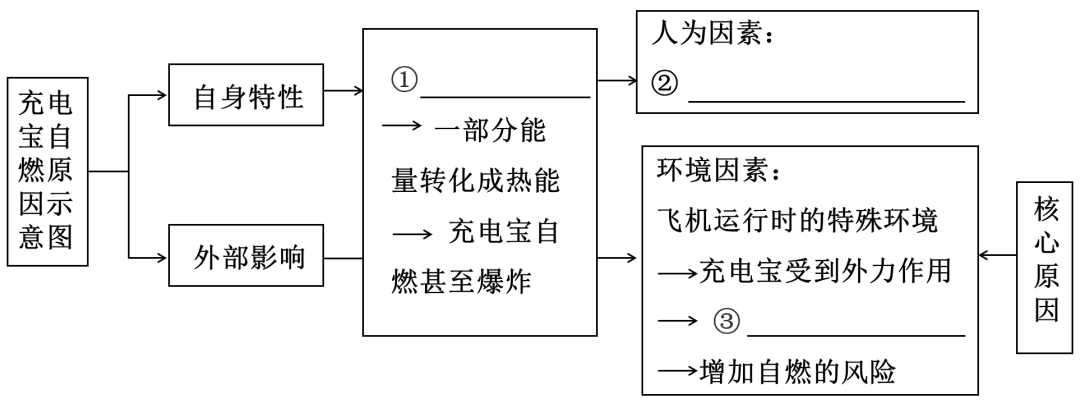 2026安徽高考模拟考试分类汇编-语言文字运用 第1张