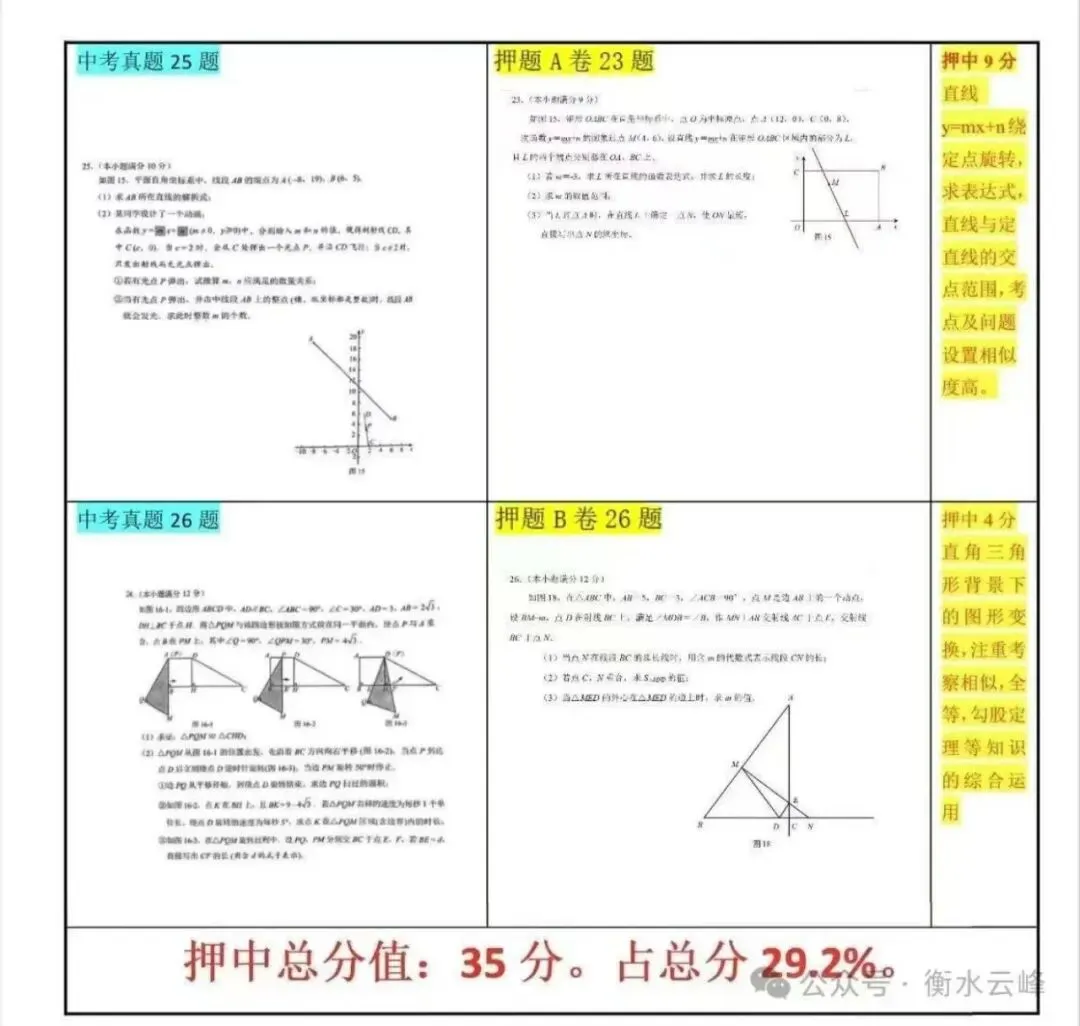 2026年第九届中考押题讲座——中考,我们一起嬴! 第14张