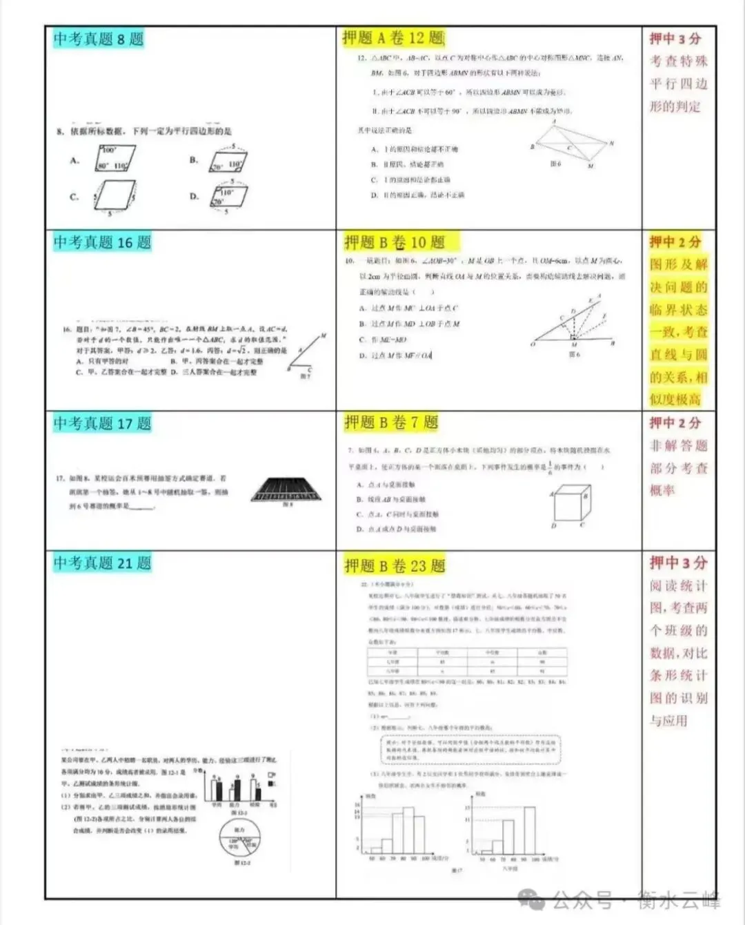 2026年第九届中考押题讲座——中考,我们一起嬴! 第15张