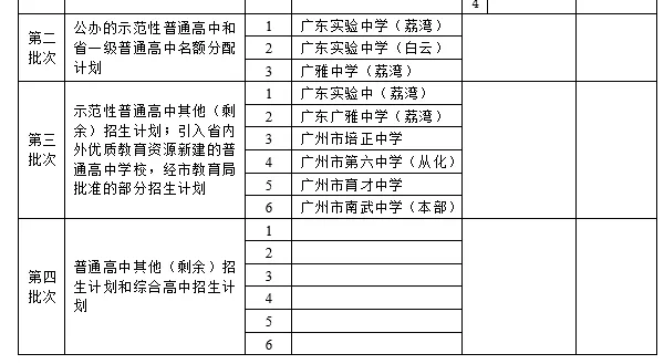 广州市中考估分实例演示及第一梯度线考生志愿规划及模拟填报——2026年广州市备考规划(八) 第1张