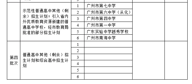 广州市中考估分实例演示及第一梯度线考生志愿规划及模拟填报——2026年广州市备考规划(八) 第2张