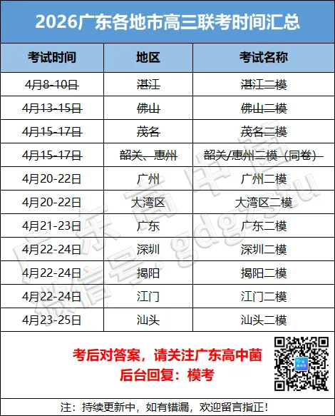 快快快!广州/大湾区/清远二模真题+答案出炉!首批二模分数线公布!337上本科! 第3张