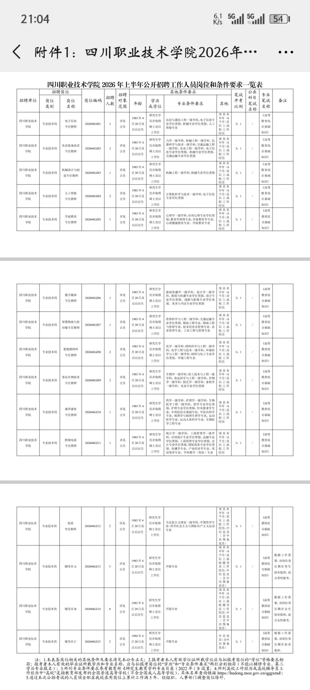 四川职业技术学院又招聘了30人(附真题+资料) 第7张