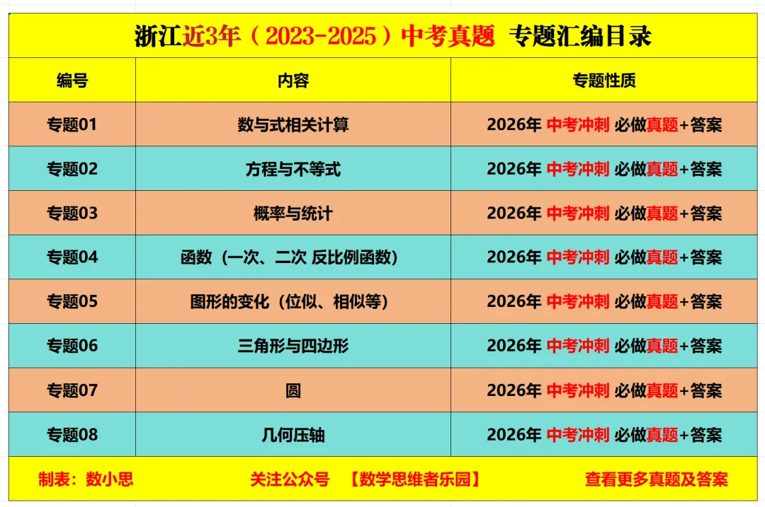 【26中考冲刺】浙江近3年中考数学真题汇编(八大专题+必做)! 第4张