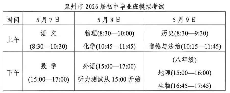 近三年福建九地市二检真题卷&中考时政热点! 第9张